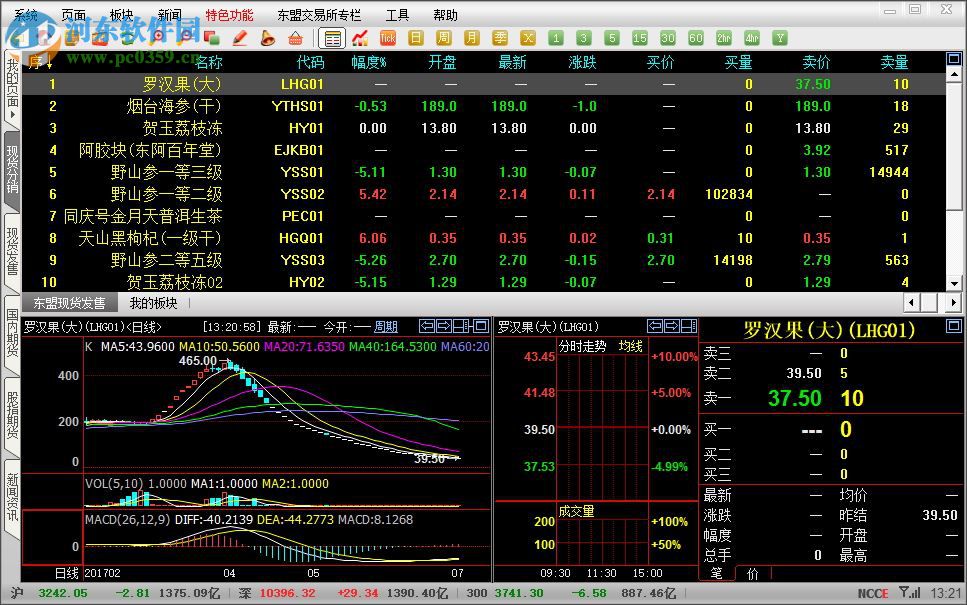 东盟行情分析PC版 1.0 分析端