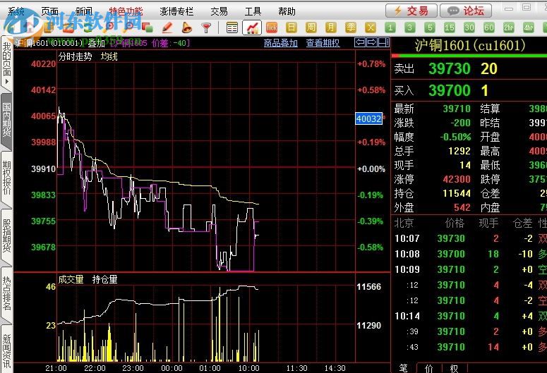 东盟行情分析PC版 1.0 分析端