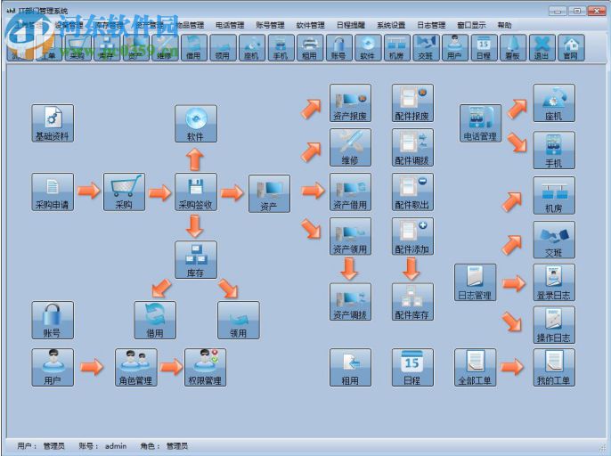 IT部门管理系统下载 6.710 免费版