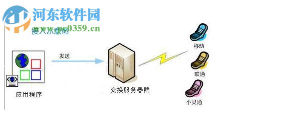 思迅服装之星 9 官方版