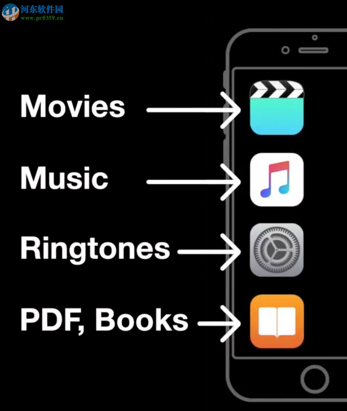 waltr2 for mac（ios数据传输工具） 2.0.3