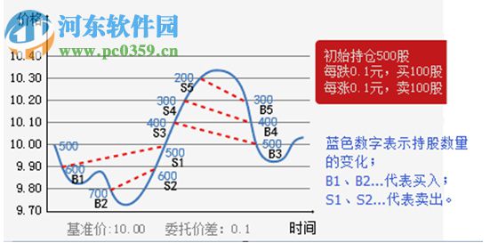 华彩人生专业版下载 9.03 官方版