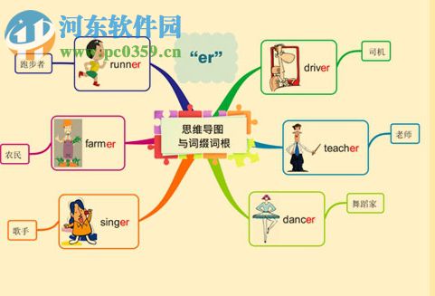 易图记单词系统下载 1.0 免费版