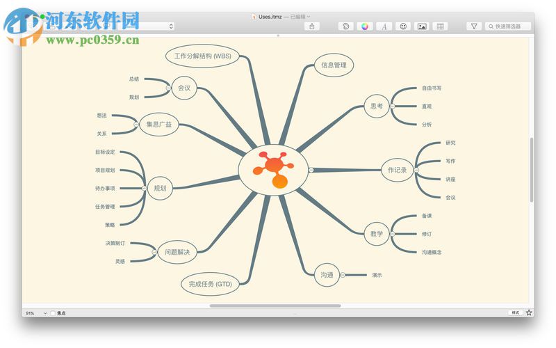 iThoughtsX for mac 4.12 免费版
