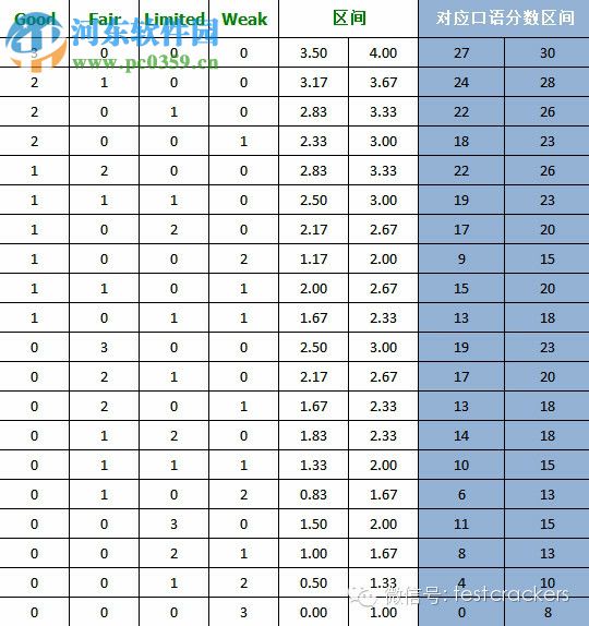 托福口语评分标准下载 2017 og完整版