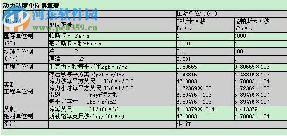 PCB常用单位换算工具(PCB单位换算) 5.4 绿色版