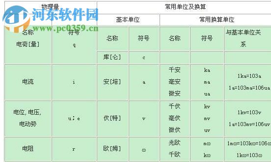 PCB常用单位换算工具(PCB单位换算) 5.4 绿色版