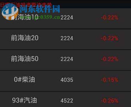 石油投资模拟交易软件下载 1.0 绿色版