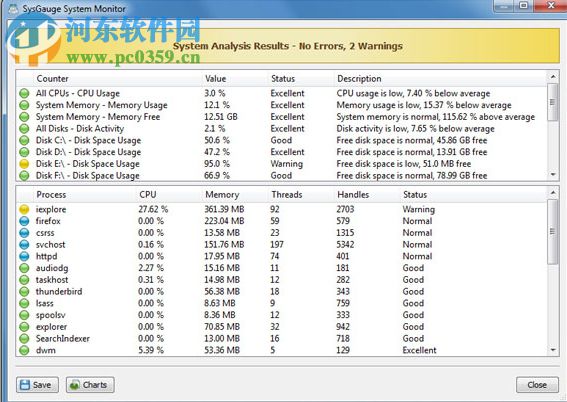 SysGauge(电脑硬件监测)