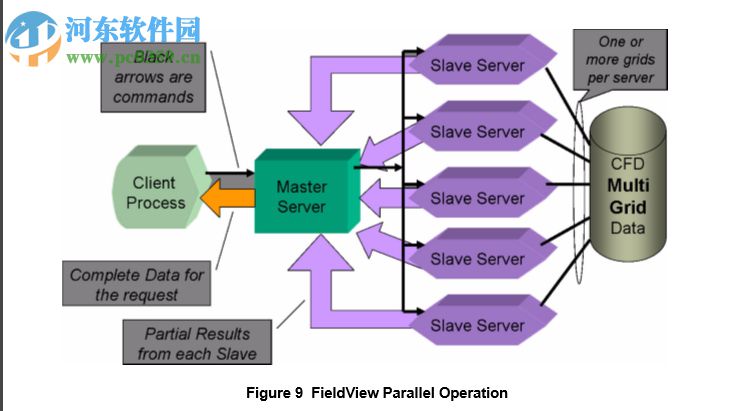 FieldView15下载 附安装破解教程