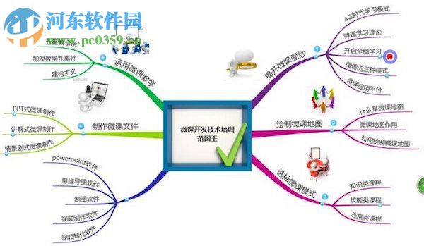 QMindMap for Mac下载(思维导图软件) 1.1 官方版