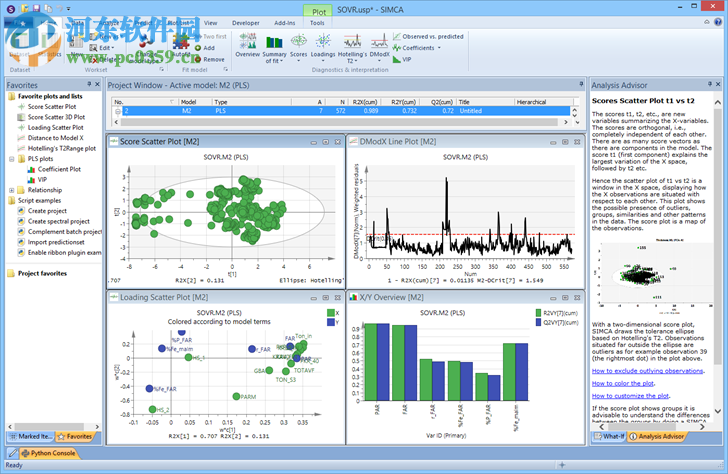 simca 14.1下载(多元变量统计分析软件) 附破解安装教程