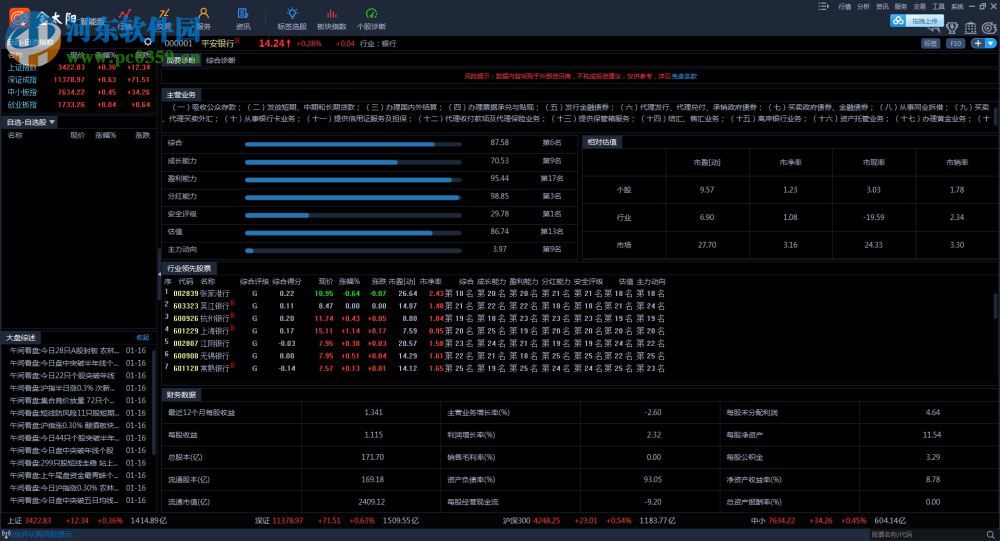 国信金太阳网上交易智能版