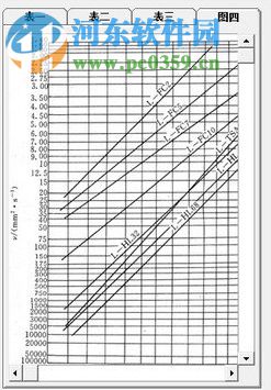滑动轴承设计工具 1.0 绿色版