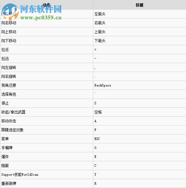 卫星统治 汉化版