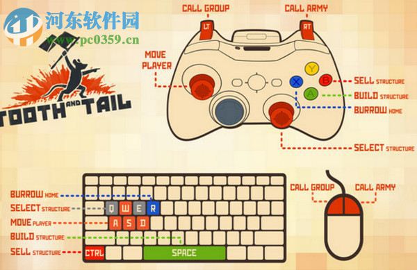 牙齿和尾巴 中文版