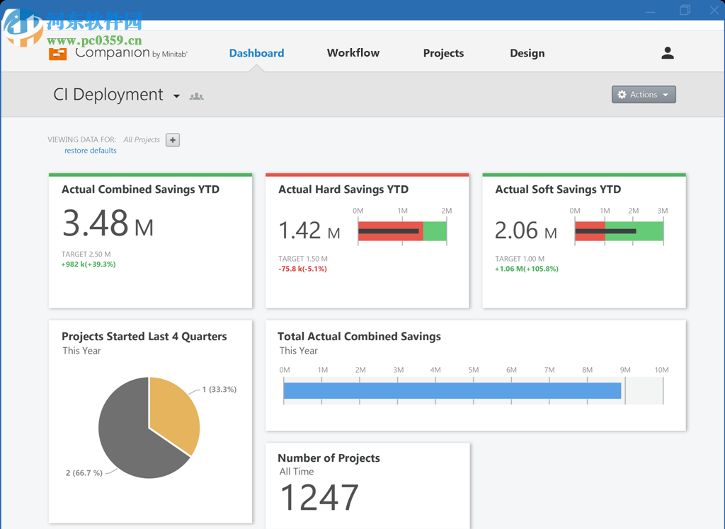 MiniTAB Quality Companion 5.2 破解版