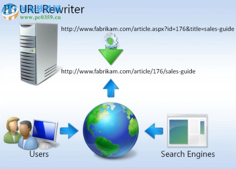 iis url重写工具(IIS URL Rewrite) 2.1 官方版