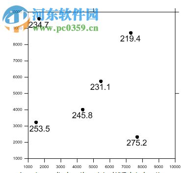 Surfer15下载(3d测绘建模软件) 15.3.307 破解版