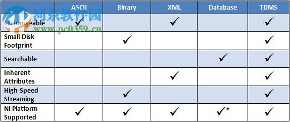 FlexLogger 2018R3 18.0 免费版