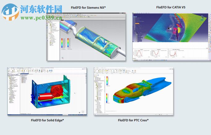 Mentor Graphics FloEFD 17.3软件下载 多语言版