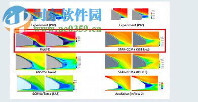 Mentor Graphics FloEFD 17.3软件下载 多语言版