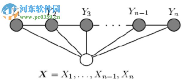 CRF++(条件随机场) 0.58 免费版