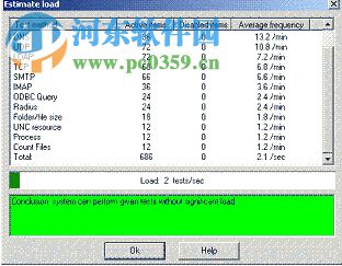 Advanced HostMonitor(网络监测工具) 11.50 绿色版