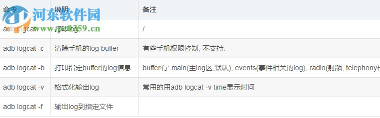 ADB调试小工具 1.0 绿色版