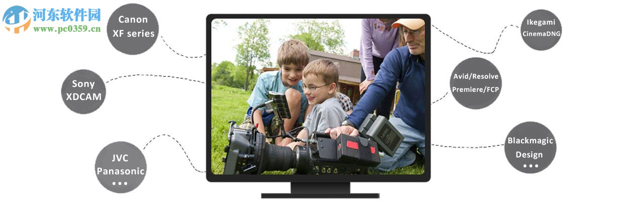 Dimo MXF Converter(MXF格式转换软件)