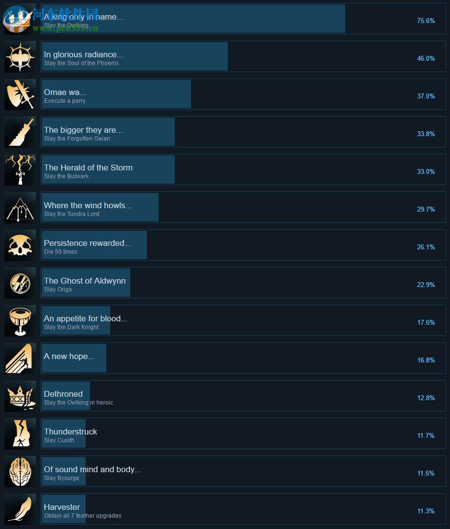 亡灵诡计三项修改器