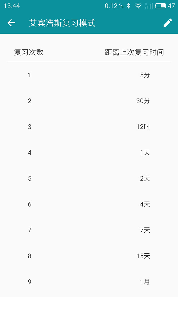 艾宾浩斯复习笔记(2)