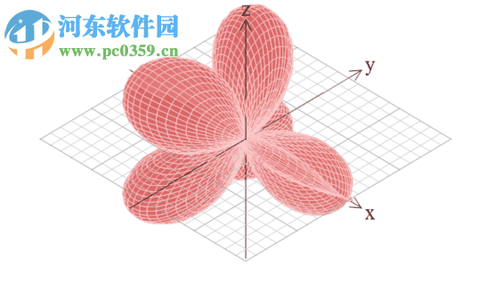 Efofex FX Graph(函数图绘制工具)