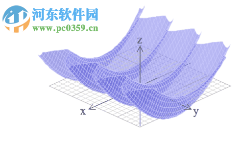 Efofex FX Graph(函数图绘制工具)