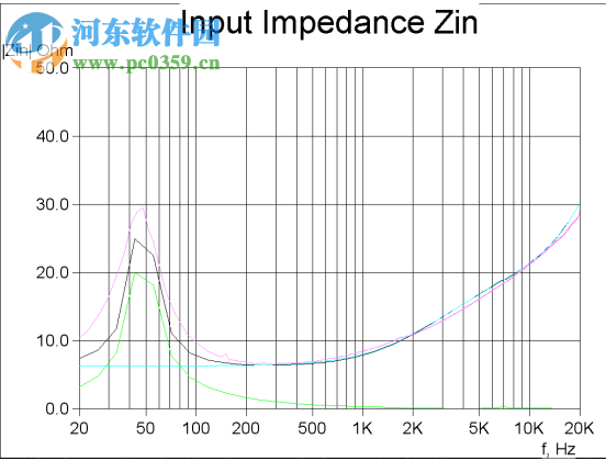 FineCone(扬声器设计软件) 2.1 免费版