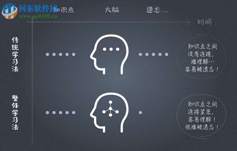 幂宝(思维导图笔记)