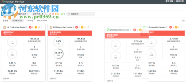 Navicat Monitor(远程服务器监控工具)
