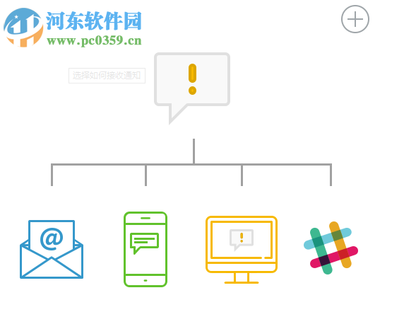 Navicat Monitor(远程服务器监控工具)