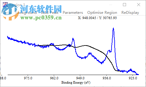 XPS Peak Fit(分峰拟合软件) 4.1 官方版