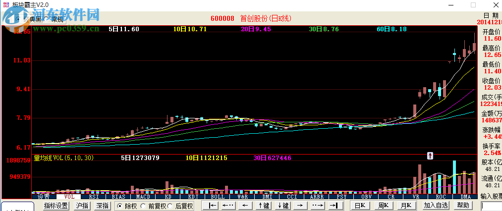 板块霸主软件 2.0 官方版