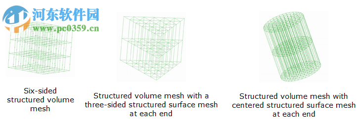 GiD Professional(工程数值模拟软件) 14.0.1 官方版