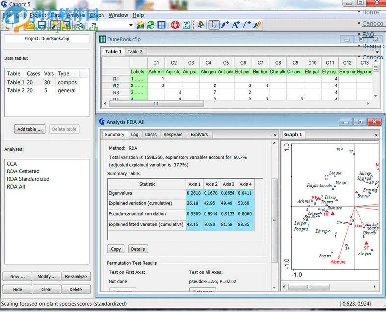 Canoco(生态数据处理软件) 5.02 免费版