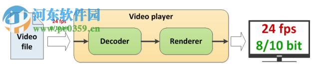 SVP4下载(视频补帧软件) 4.2.0.122 免费版