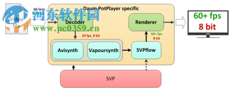 SVP4下载(视频补帧软件) 4.2.0.122 免费版