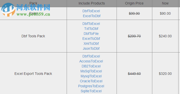 DBF文件转换成excel工具(DbfToExcel) 1.2 官方版