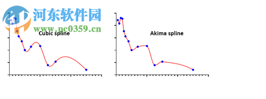 Graphpad Prism 8(医学绘图软件)32位/64位