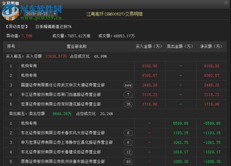 经传多赢天玑版 5.0 官方版