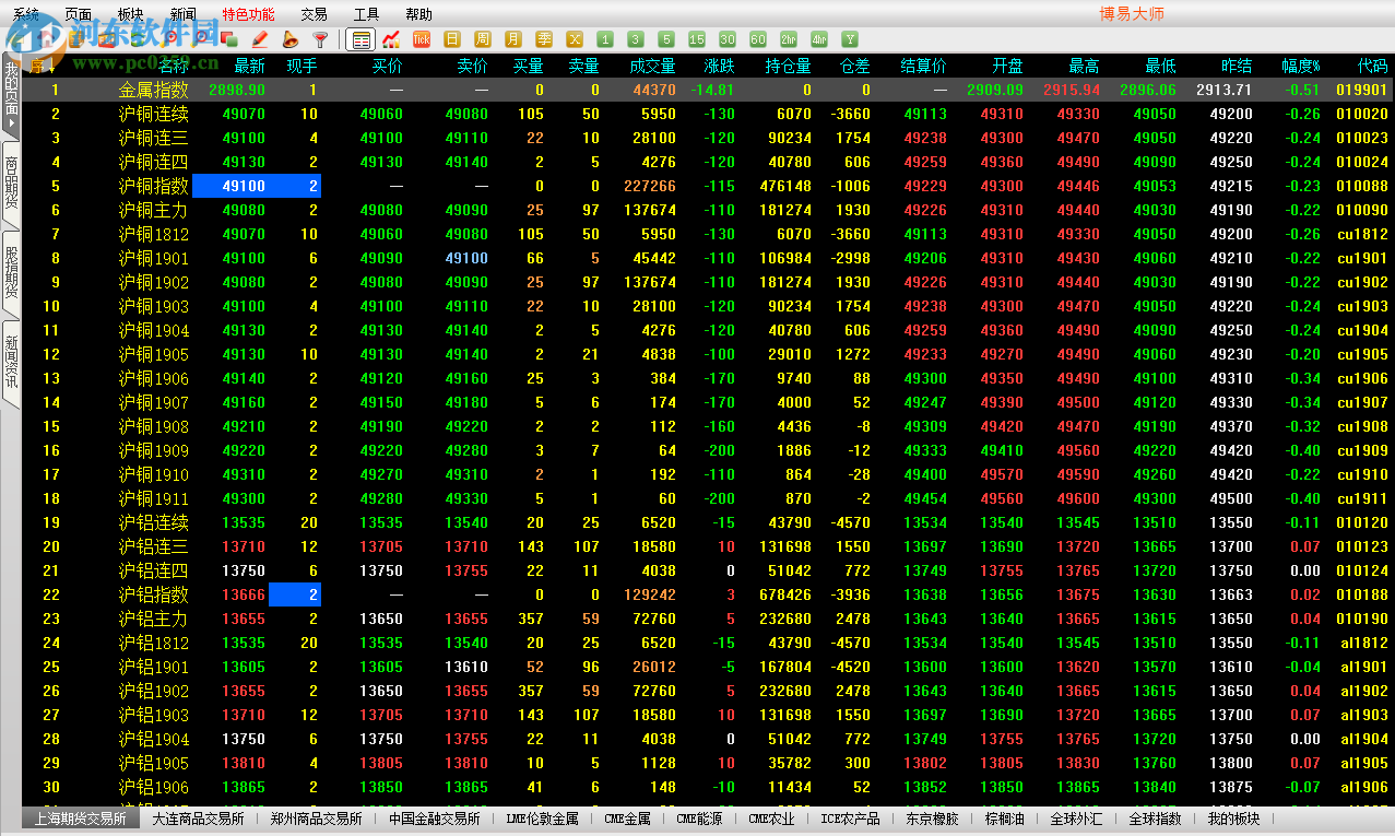 麒麟云资管博易大师 5.2.10 官方版