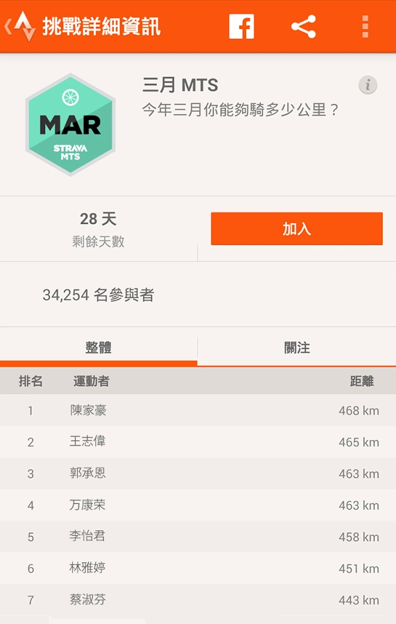 Strava(4)