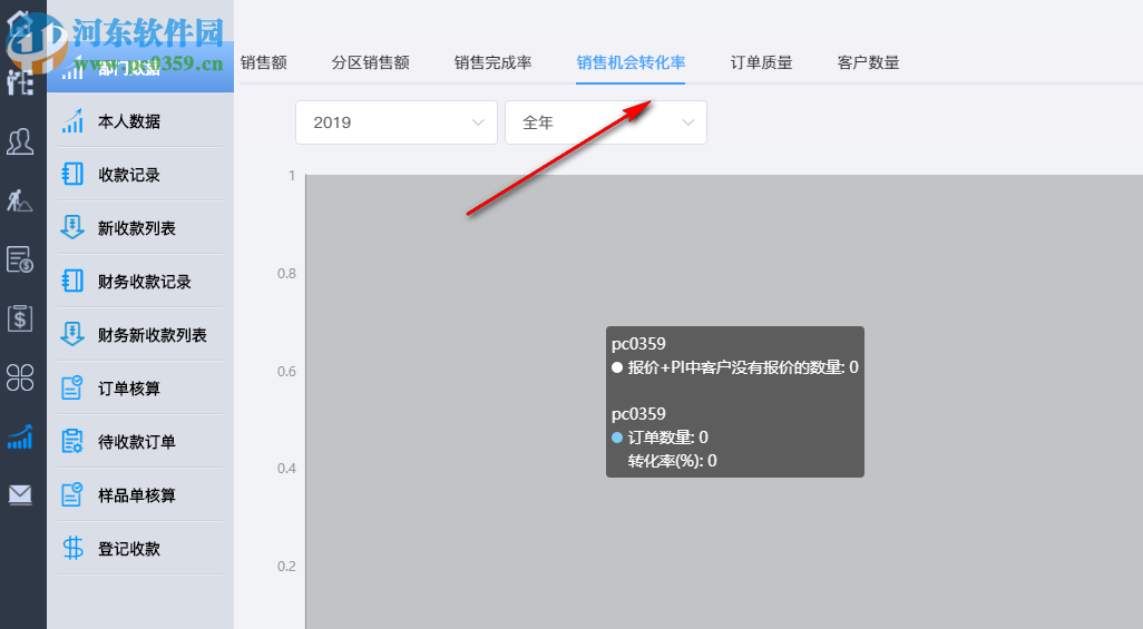 CnCRM赛恩美外贸客户管理系统
